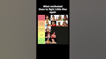 What motivated them to fight Little Mac in Title Defense? #punchout #gaming #shorts