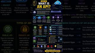 API#webdevelopment #design #development #viral #viralvideo #viralshorts #viralshort