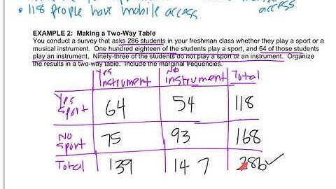 Algebra - 11.4 Two-Way Tables