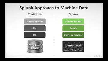 Splunk for GovHack tutorial: Downloading, Installing, and Importing Data