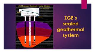 03-25-2018: How Does Sealed Geothermal Eliminate Reservoir Issues?