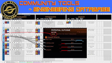 Engineering Community Database: Elite Quick Guides - Elite Tools