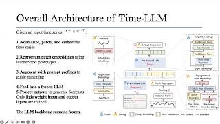 TIME-LLM: Time Series Forecasting by Reprogramming large language models | Aditi Satsangi