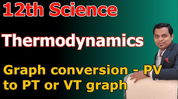 Thermodynamics graph conversion - PV to PT or VT graph