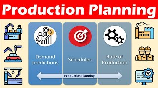 Mastering Production Planning - Key Concepts and Strategies (10 Minutes)
