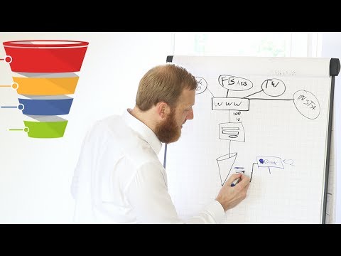 Sales funnel uitleg