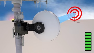 Antenna 3D animation