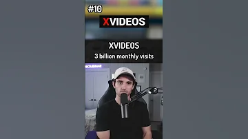 The Most Visited Websites 