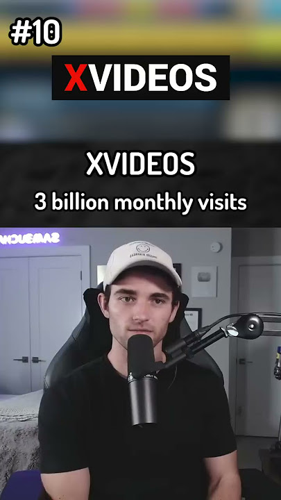 The Most Visited Websites