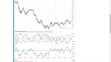 Weekly Commitments of Traders Review - COT Report 2/2018 - COTbase.com