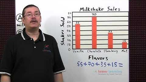4.OA.3- Understanding Multi-step Problems(Grade 4 Math) | www.lumoslearning.com