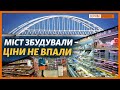 Кримчани обурені цінами як в Москві | Крим.Реалії