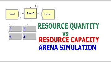Resource Quantity Capacity Arena Simulation