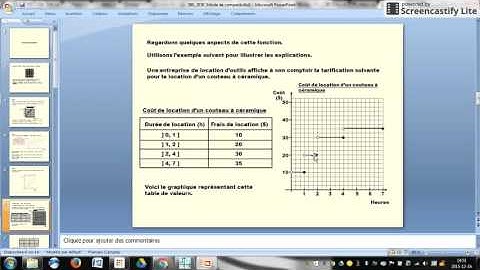 Fonction en escalier: introduction, graphique et table des valeurs