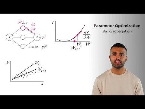 Deep Learning Chapter 4b: Parameter Optimization