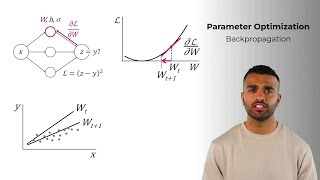Deep Learning Chapter 4b: Parameter Optimization
