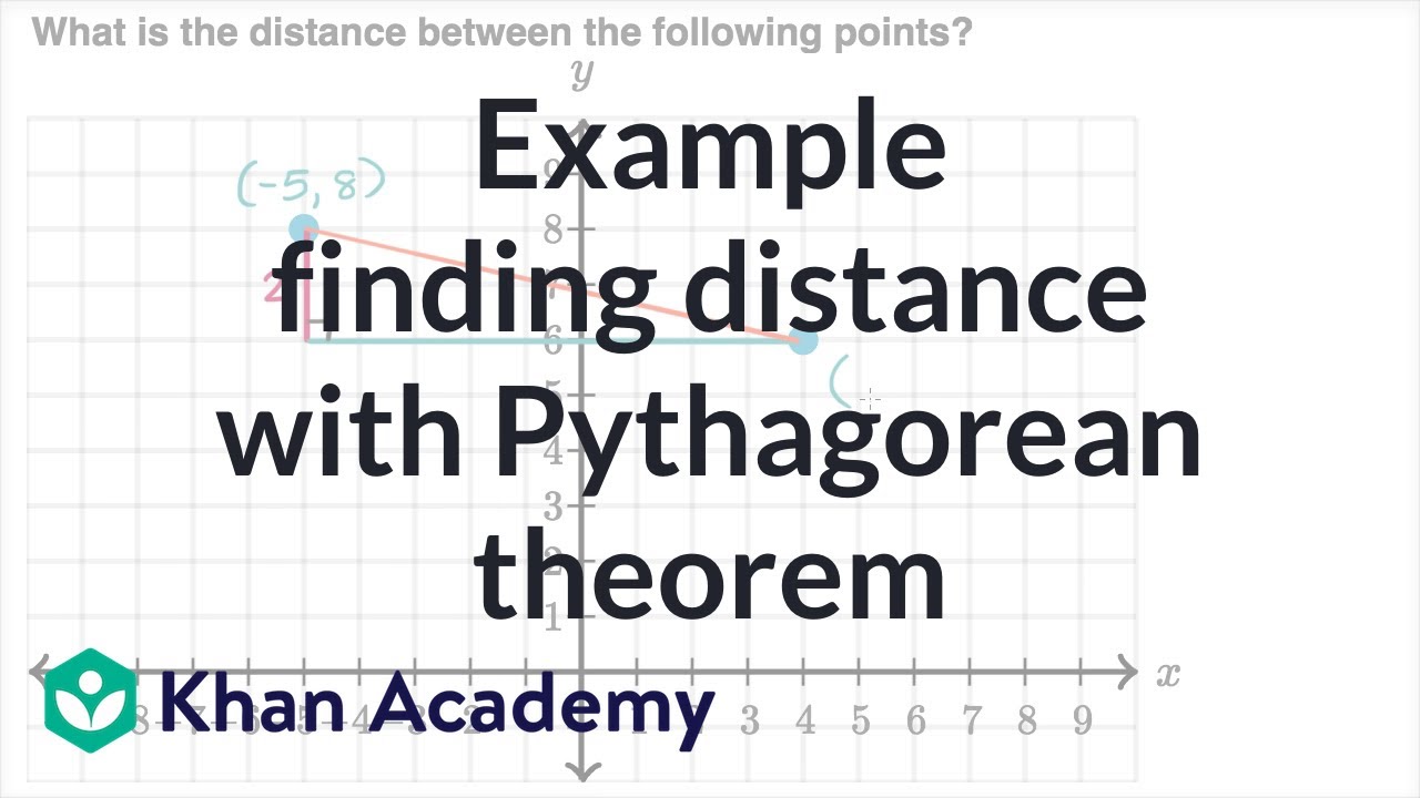 Pythagoras Theorem Chart