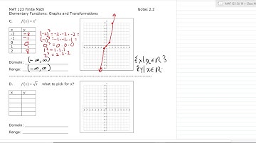 MAT 123 Finite Math Section 2.2 Part 1 Elementary Functions