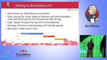 JUC U.S. East 2015 - Visualizing VM Provisioning with Jenkins and Google Charts