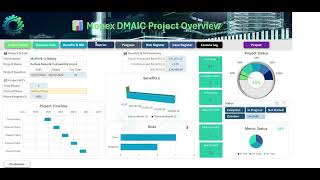 Mopex DMAIC Project Management System