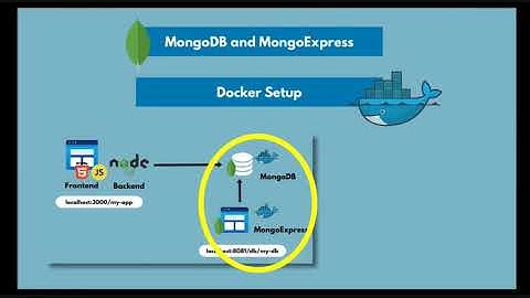 Dockers-03 pull Mongo DB and UIexpress images