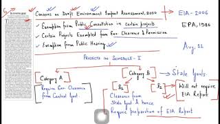 Environmental Impact Assessment (EIA) || Draft 2020 || Prelims || Mains || UPSC || Tamil || 