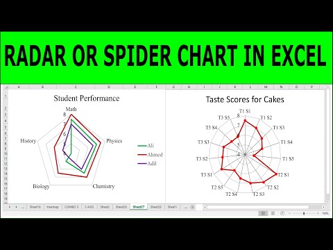 वीडियो: रडार चार्ट कैसे बनाया जाता है