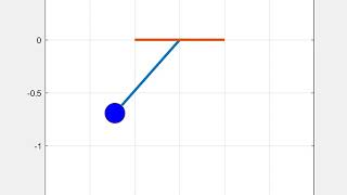 Pendulum motion using 2nd Order ODE equation in MATLAB