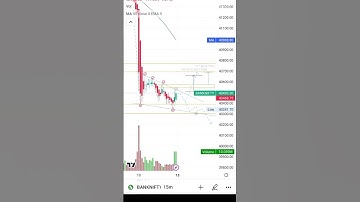 banknifty Analysis|Heikin Ashi chart|failing wedge pattern|#banknifty #viral #technicalanalysis 💯💯💯