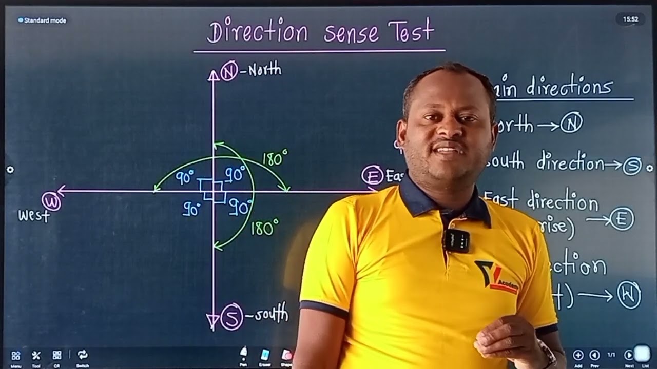 Shahu L1 MAT Direction Sense  Test