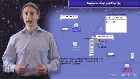 Unknown-Unicast-Flooding