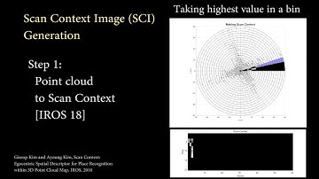 1-Day Learning, 1-Year Localization: LiDAR localization using Scan Context Image (RA-L + ICRA 2019)