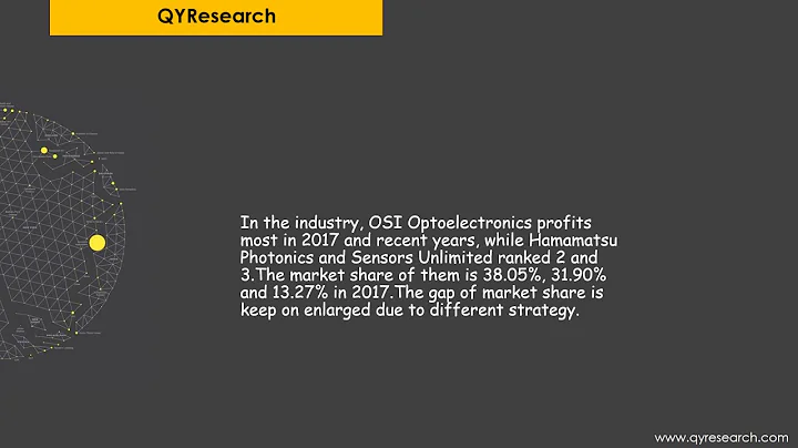 Global InGaAs Photodiodes and Arrays market will reach 280 million US$ by the end of 2025