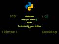 Python Tutorial for Beginners | Day 97 | Tkinter: Used to create Desktop GUI #python #coding