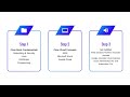 3 Steps to become cloud engineer