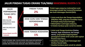 PPDB JATIM 2021   TAHAPAN PPDB SMA SMK JATIM 2021