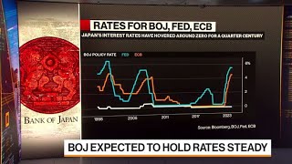 BOJ Expected To Hold Rates Steady