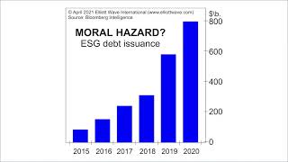 Облигации ESG  почему следует ожидать усиления воздействия «зеленого пиара»