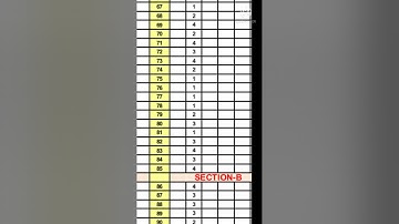 NEET 2021 Answer Key / Code M2