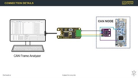 Implement CAN Firmware with STM32 ARM Cortex-M MCU