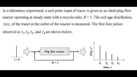 Application of the concept of recycle in plug flow. #GATE_2020 #Chemical_Engineering #CRE