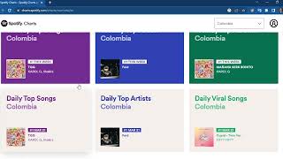 Spotify Chart