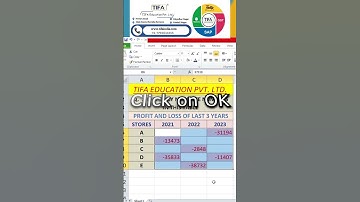Show only Negative Numbers||MS- Excel की Table में केवल नेगेटिव नंबर्स दिखाएँ #excel #viral #shorts