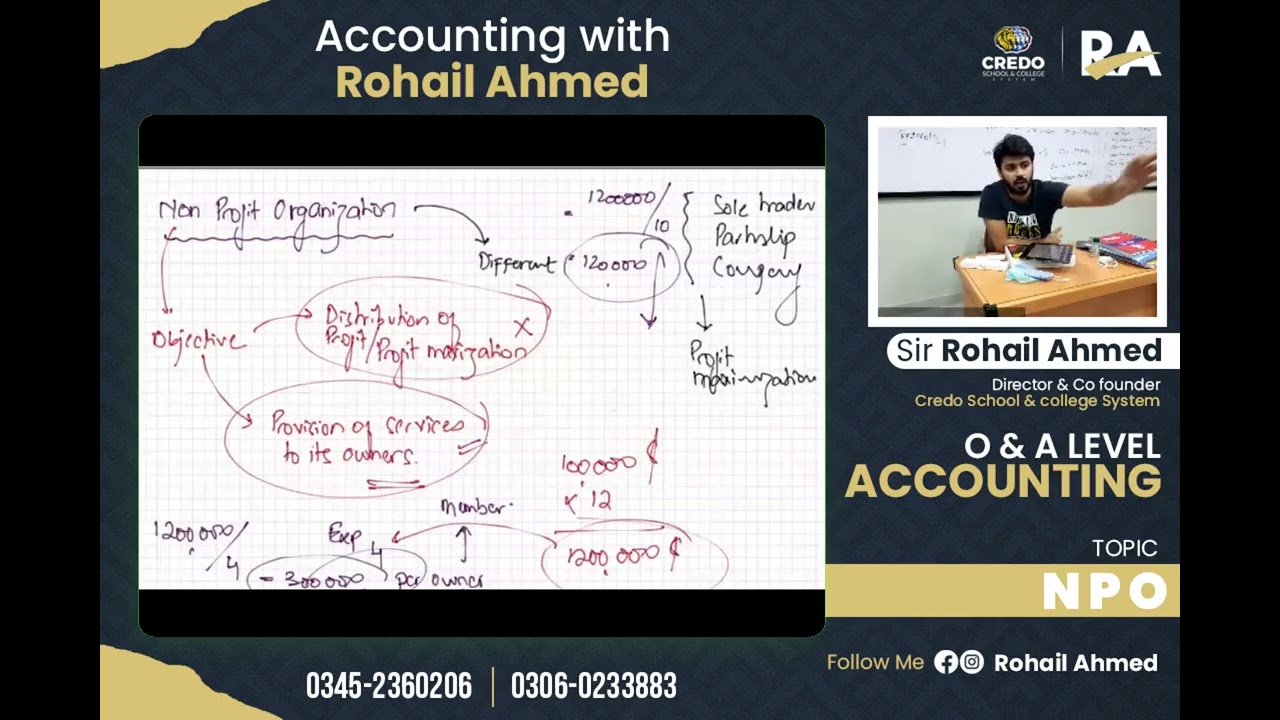 Chapter 9: Lecture 1 Non Profit Organization Basics Explanation | Rohail Ahmed