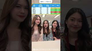 Lapor Cuan Rekomendasi BBB - 11 Maret 2025