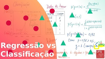 Classificação versus regressão.