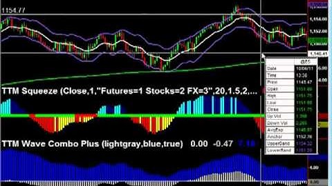 John Carter - How to Trade with 987 tick chart S&P Futures
