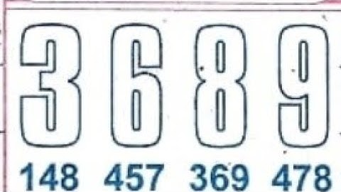 5/06/23 daily chart II part 2 II #video