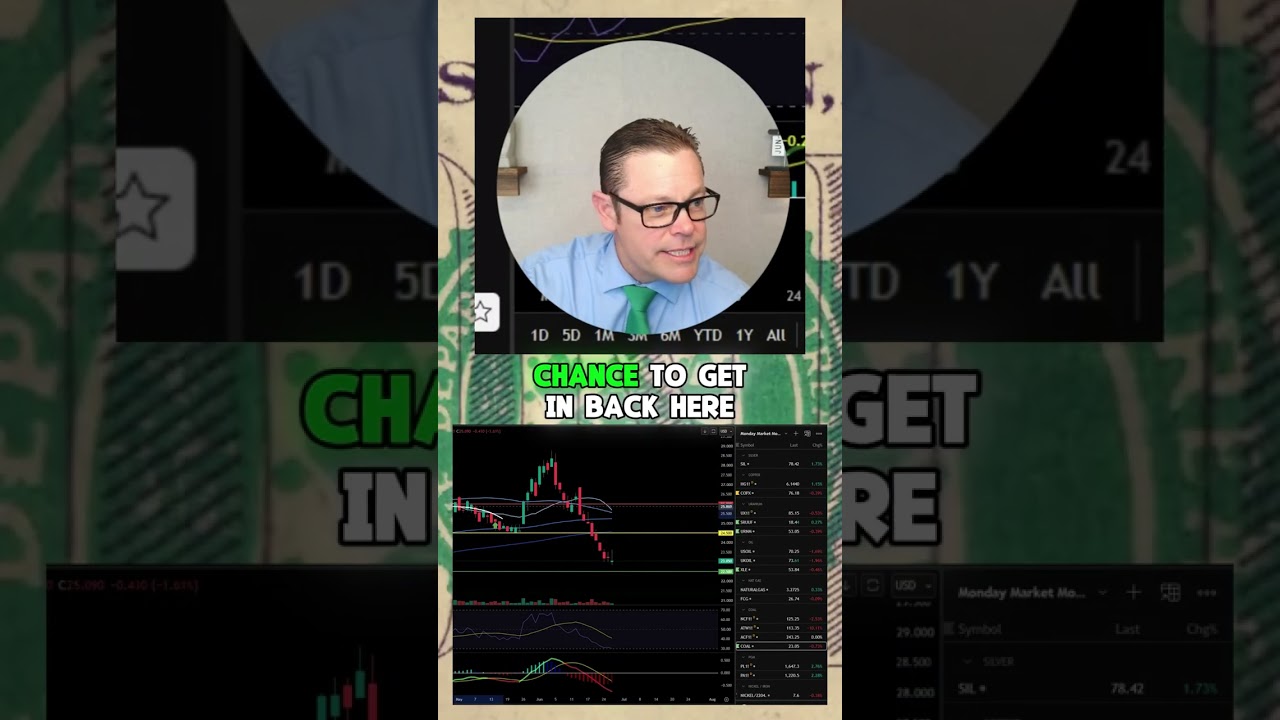 Thumbnail — Coal stocks dropped 5.3% this week, pushing the sector closer to a major support level