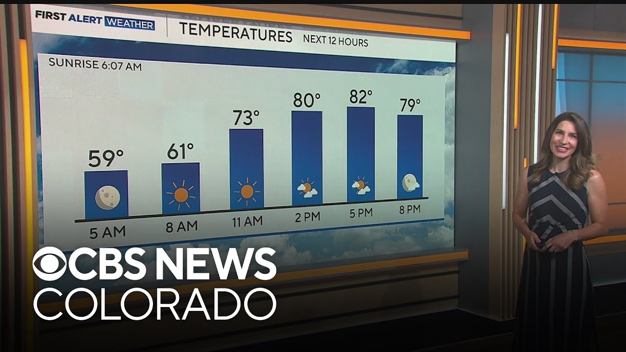 Cool, dry start to the week in Denver - YouTube